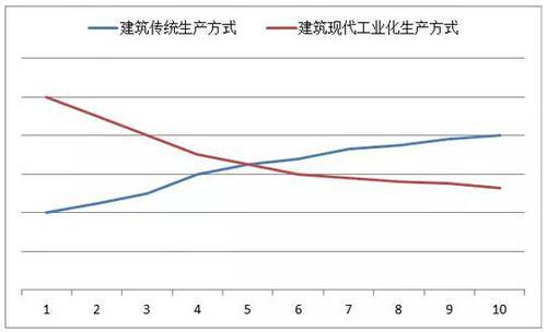 建筑业转型已成定局!新政策、新市场、新技术、新机遇! BIM视界 第3张-BIM建筑网 建筑业转型已成定局!新政策、新市场、新技术、新机遇! BIM视界 第3张