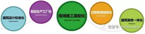 〝BIM+装配式〞,这才是地产企业未来的研发优势! BIM视界 第1张-BIM建筑网 〝BIM+装配式〞,这才是地产企业未来的研发优势! BIM视界 第1张
