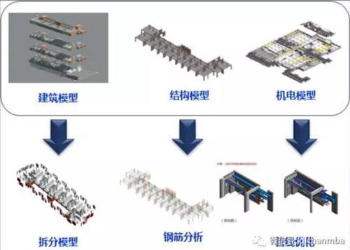 〝BIM+装配式〞,这才是地产企业未来的研发优势! BIM视界 第12张-BIM建筑网 〝BIM+装配式〞,这才是地产企业未来的研发优势! BIM视界 第12张