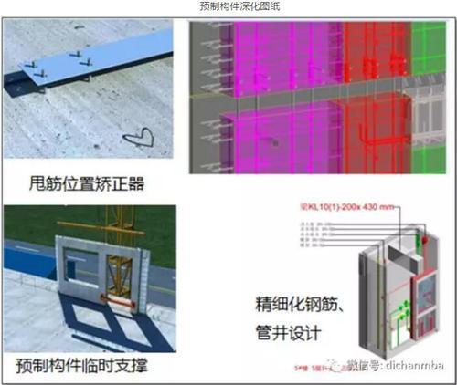 〝BIM+装配式〞,这才是地产企业未来的研发优势! BIM视界 第13张-BIM建筑网 〝BIM+装配式〞,这才是地产企业未来的研发优势! BIM视界 第13张