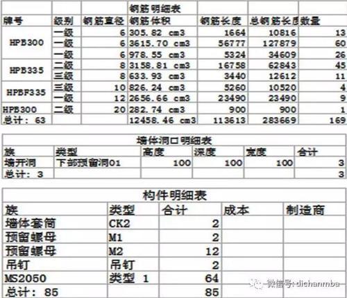 〝BIM+装配式〞,这才是地产企业未来的研发优势! BIM视界 第15张-BIM建筑网 〝BIM+装配式〞,这才是地产企业未来的研发优势! BIM视界 第15张