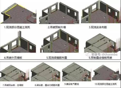 〝BIM+装配式〞,这才是地产企业未来的研发优势! BIM视界 第19张-BIM建筑网 〝BIM+装配式〞,这才是地产企业未来的研发优势! BIM视界 第19张