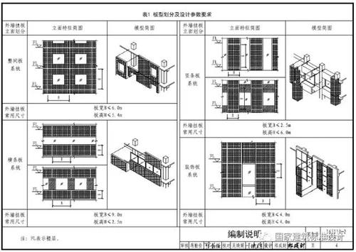 装配式建筑行业重大消息!又一批国家标准图集面世,赶紧来收藏! BIM视界 第2张-BIM建筑网 装配式建筑行业重大消息!又一批国家标准图集面世,赶紧来收藏! BIM视界 第2张
