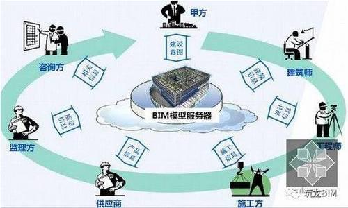 2017年建筑业将走向何方?与你的未来可能息息相关! BIM视界 第3张-BIM建筑网 2017年建筑业将走向何方?与你的未来可能息息相关! BIM视界 第3张