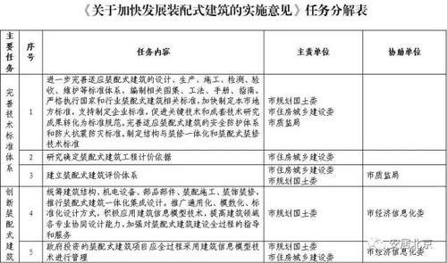 北京市人民政府《关于加快发展装配式建筑的实施意见》要求全部采用BIM技术 BIM视界 第1张-BIM建筑网 北京市人民政府《关于加快发展装配式建筑的实施意见》要求全部采用BIM技术 BIM视界 第1张