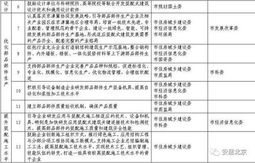 北京市人民政府《关于加快发展装配式建筑的实施意见》要求全部采用BIM技术 BIM视界 第2张-BIM建筑网 北京市人民政府《关于加快发展装配式建筑的实施意见》要求全部采用BIM技术 BIM视界 第2张