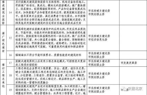 北京市人民政府《关于加快发展装配式建筑的实施意见》要求全部采用BIM技术 BIM视界 第3张-BIM建筑网 北京市人民政府《关于加快发展装配式建筑的实施意见》要求全部采用BIM技术 BIM视界 第3张