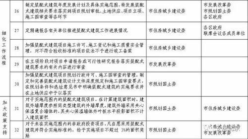 北京市人民政府《关于加快发展装配式建筑的实施意见》要求全部采用BIM技术 BIM视界 第5张-BIM建筑网 北京市人民政府《关于加快发展装配式建筑的实施意见》要求全部采用BIM技术 BIM视界 第5张