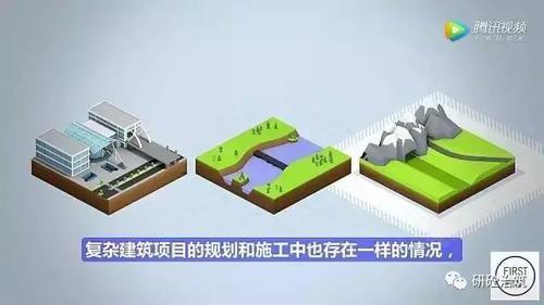 工业4.0思维！德国人领先全球的BIM项目管理模式 BIM视界 第7张