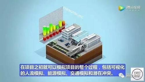 工业4.0思维！德国人领先全球的BIM项目管理模式 BIM视界 第11张