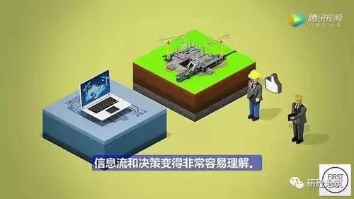 工业4.0思维！德国人领先全球的BIM项目管理模式 BIM视界 第13张