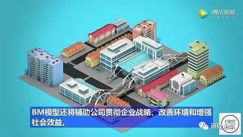 工业4.0思维！德国人领先全球的BIM项目管理模式 BIM视界 第20张