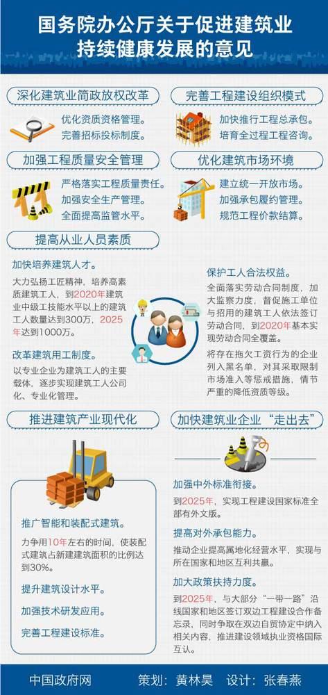 图解国务院办公厅《关于促进建筑业持续健康发展的意见》 BIM视界 第1张