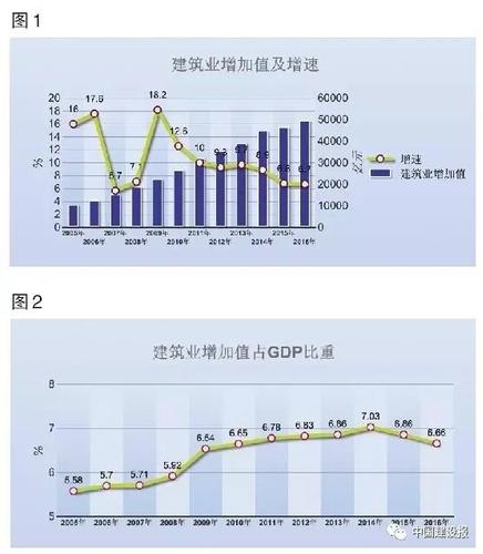国务院推动建筑业改革“顶层设计”落地 BIM视界 第1张