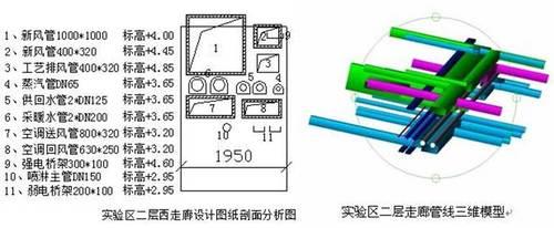 BIM技术助力管线综合设计施工 BIM视界 第1张