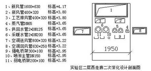 BIM技术助力管线综合设计施工 BIM视界 第2张