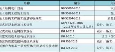 王晓锋：新型装配式混凝土结构发展中的标准问题-BIM建筑网