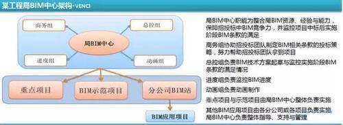 BIM观点丨缺乏格局的努力,都是无用功 BIM视界 第1张-BIM建筑网 BIM观点丨缺乏格局的努力,都是无用功 BIM视界 第1张