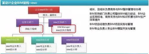 BIM观点丨缺乏格局的努力,都是无用功 BIM视界 第2张-BIM建筑网 BIM观点丨缺乏格局的努力,都是无用功 BIM视界 第2张