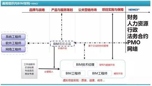 BIM观点丨缺乏格局的努力,都是无用功 BIM视界 第3张-BIM建筑网 BIM观点丨缺乏格局的努力,都是无用功 BIM视界 第3张
