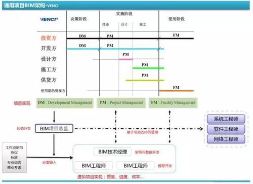 BIM观点丨缺乏格局的努力,都是无用功 BIM视界 第4张-BIM建筑网 BIM观点丨缺乏格局的努力,都是无用功 BIM视界 第4张