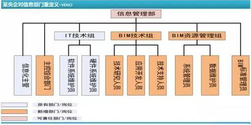 BIM观点丨缺乏格局的努力,都是无用功 BIM视界 第5张-BIM建筑网 BIM观点丨缺乏格局的努力,都是无用功 BIM视界 第5张