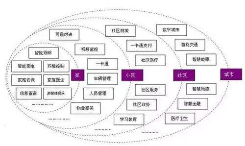 杨宝明说 | 从BIM到CIM BIM视界 第3张-BIM建筑网 杨宝明说 | 从BIM到CIM BIM视界 第3张