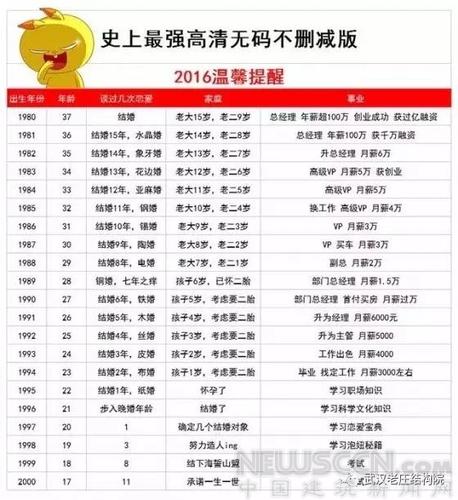 2017年国内17个设计公司薪资大揭底 你拖后腿了吗？ BIM视界 第1张