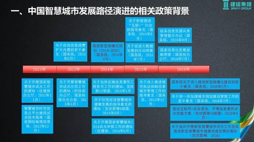 基于建筑大数据的智慧城市解决方案 BIM视界 第4张-BIM建筑网 基于建筑大数据的智慧城市解决方案 BIM视界 第4张