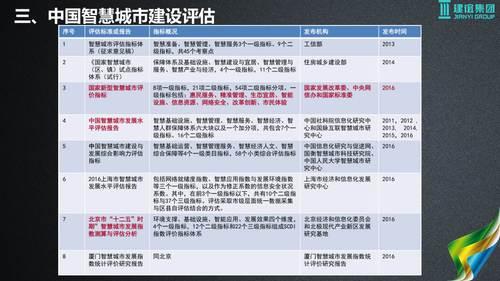 基于建筑大数据的智慧城市解决方案 BIM视界 第6张-BIM建筑网 基于建筑大数据的智慧城市解决方案 BIM视界 第6张