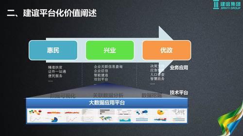 基于建筑大数据的智慧城市解决方案 BIM视界 第13张-BIM建筑网 基于建筑大数据的智慧城市解决方案 BIM视界 第13张