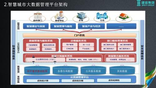 基于建筑大数据的智慧城市解决方案 BIM视界 第16张-BIM建筑网 基于建筑大数据的智慧城市解决方案 BIM视界 第16张