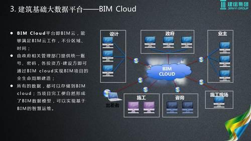 基于建筑大数据的智慧城市解决方案 BIM视界 第17张-BIM建筑网 基于建筑大数据的智慧城市解决方案 BIM视界 第17张