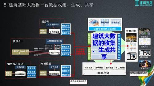 基于建筑大数据的智慧城市解决方案 BIM视界 第19张-BIM建筑网 基于建筑大数据的智慧城市解决方案 BIM视界 第19张