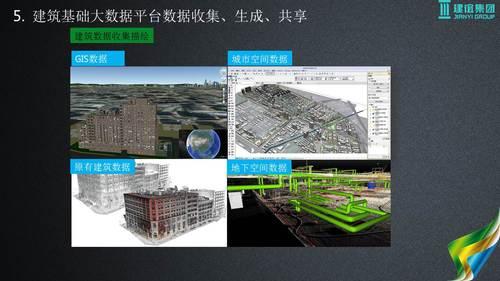 基于建筑大数据的智慧城市解决方案 BIM视界 第20张-BIM建筑网 基于建筑大数据的智慧城市解决方案 BIM视界 第20张