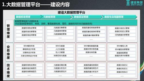 基于建筑大数据的智慧城市解决方案 BIM视界 第24张-BIM建筑网 基于建筑大数据的智慧城市解决方案 BIM视界 第24张