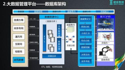 基于建筑大数据的智慧城市解决方案 BIM视界 第25张-BIM建筑网 基于建筑大数据的智慧城市解决方案 BIM视界 第25张