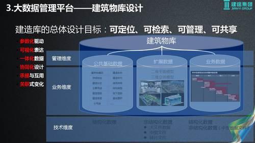 基于建筑大数据的智慧城市解决方案 BIM视界 第26张-BIM建筑网 基于建筑大数据的智慧城市解决方案 BIM视界 第26张