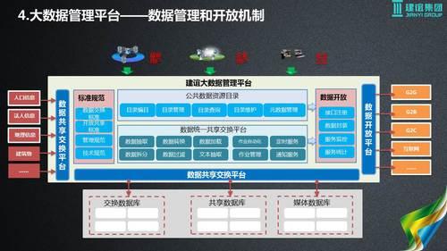 基于建筑大数据的智慧城市解决方案 BIM视界 第27张-BIM建筑网 基于建筑大数据的智慧城市解决方案 BIM视界 第27张