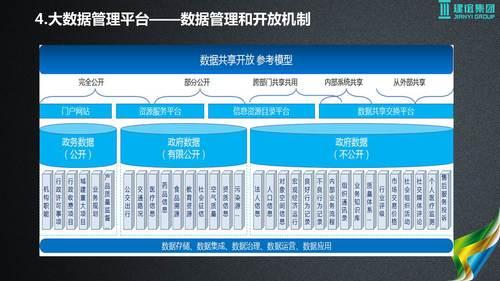 基于建筑大数据的智慧城市解决方案 BIM视界 第28张-BIM建筑网 基于建筑大数据的智慧城市解决方案 BIM视界 第28张