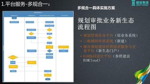 基于建筑大数据的智慧城市解决方案 BIM视界 第33张-BIM建筑网 基于建筑大数据的智慧城市解决方案 BIM视界 第33张