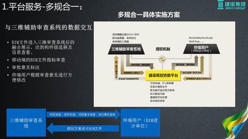 基于建筑大数据的智慧城市解决方案 BIM视界 第34张-BIM建筑网 基于建筑大数据的智慧城市解决方案 BIM视界 第34张