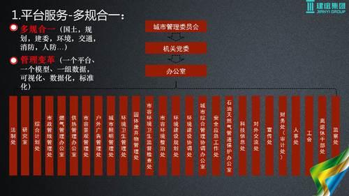 基于建筑大数据的智慧城市解决方案 BIM视界 第35张-BIM建筑网 基于建筑大数据的智慧城市解决方案 BIM视界 第35张