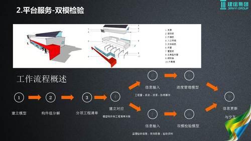 基于建筑大数据的智慧城市解决方案 BIM视界 第37张-BIM建筑网 基于建筑大数据的智慧城市解决方案 BIM视界 第37张