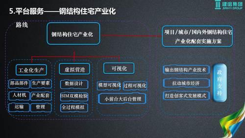 基于建筑大数据的智慧城市解决方案 BIM视界 第44张-BIM建筑网 基于建筑大数据的智慧城市解决方案 BIM视界 第44张