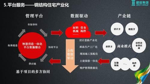基于建筑大数据的智慧城市解决方案 BIM视界 第45张-BIM建筑网 基于建筑大数据的智慧城市解决方案 BIM视界 第45张