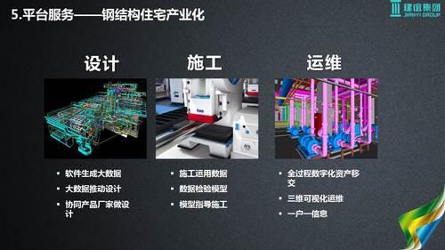 基于建筑大数据的智慧城市解决方案 BIM视界 第46张-BIM建筑网 基于建筑大数据的智慧城市解决方案 BIM视界 第46张