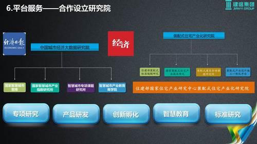 基于建筑大数据的智慧城市解决方案 BIM视界 第47张-BIM建筑网 基于建筑大数据的智慧城市解决方案 BIM视界 第47张