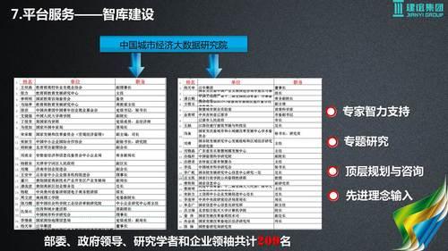 基于建筑大数据的智慧城市解决方案 BIM视界 第48张-BIM建筑网 基于建筑大数据的智慧城市解决方案 BIM视界 第48张