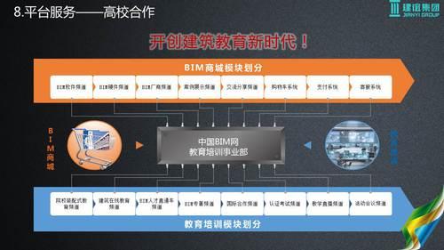 基于建筑大数据的智慧城市解决方案 BIM视界 第49张-BIM建筑网 基于建筑大数据的智慧城市解决方案 BIM视界 第49张